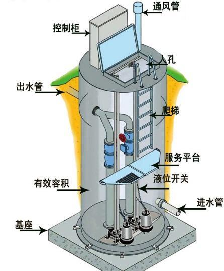 西青区一体化污水提升泵内部结构图